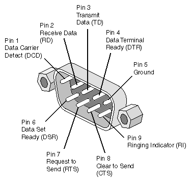 D Sub 9 Serial Pinout Rs232